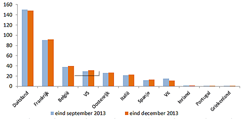 uitzettingen nederlandse financiele sector