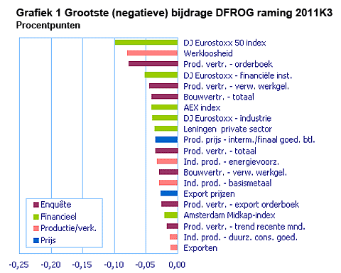 Drog Raming <a href='/begrippen/160-dnb'> DNB </a> Nederland