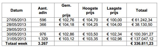 Kinepolis aandeleninkoop