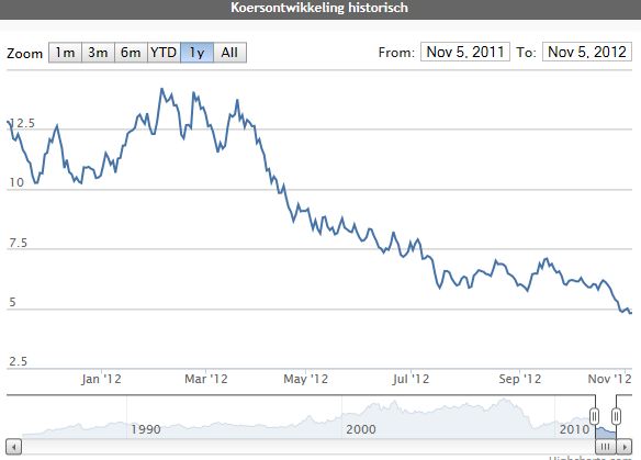 <a href='/aandeel/82-peugeot'> Peugeot </a> resultaten