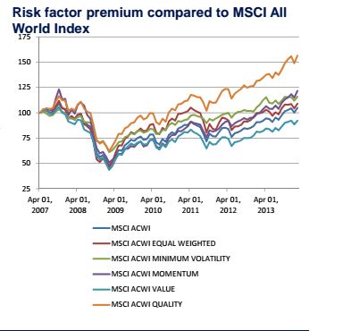 schroders smartbeta