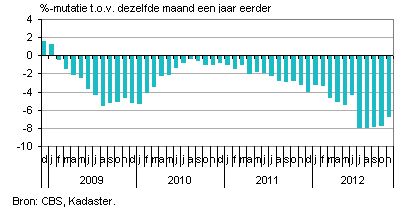 <a href='/aandeel/1676-cbs-corp'> CBS Corp.  </a>, huizenprijzen