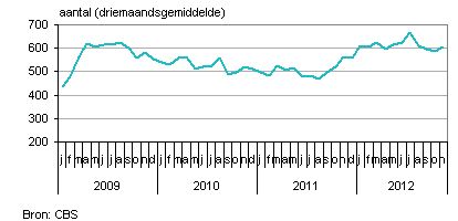 faillisementen in Nederland, <a href='/aandeel/1676-cbs-corp'> CBS Corp.  </a>