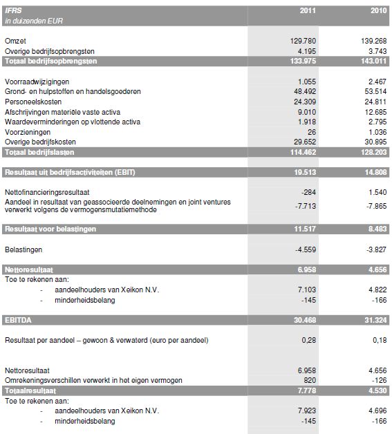 xeikon, xeikon-resultaten