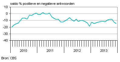 personeelssterkte nederland