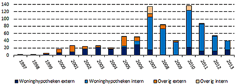 securisaties nederland