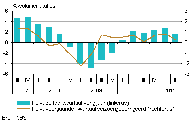 <a href='/aandeel/1676-cbs-corp'> CBS Corp.  </a> Centraal Bureau voor de Statistiek Conjunctuur Conjunctuurbericht