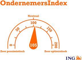 Ondernemersindex