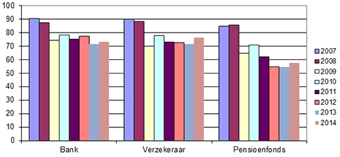 Vertrouweninbanken