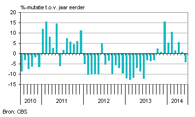 Investeringennederland