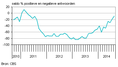 Werkloosheidnederland