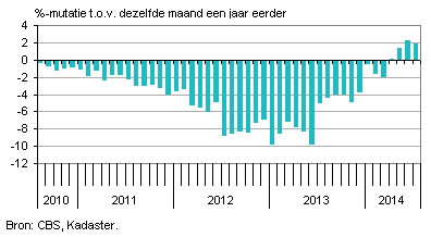 Koopwoningennederland