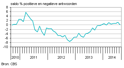 Producententvertrouwen