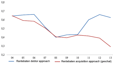 Nederlandseobligaties