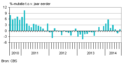 Industrienederland