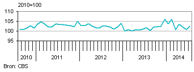 Industrienederland2014