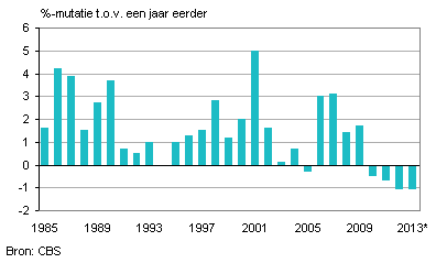Koopkrachtnederland