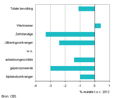 Koopkrachtnederland2014
