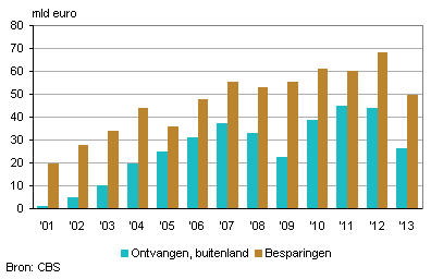 Ontvangstennederland