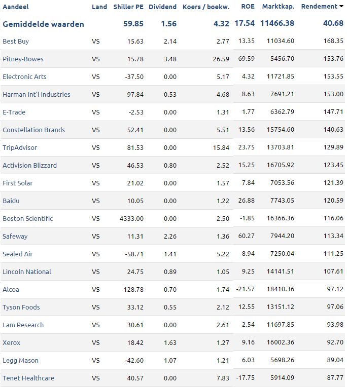 Amerikaanselargecaps