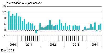 Uitvoernederland
