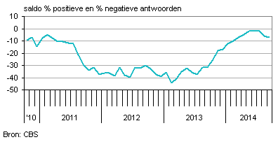 Consumentenvertrouwennederland