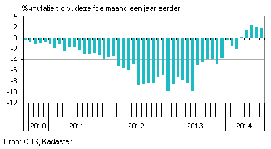 Koopwoningennederland