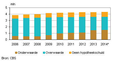 Nederlandsehypotheken