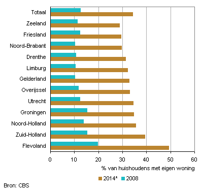 Nederlandhypotheken