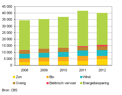 Arbeidsmarktnederland