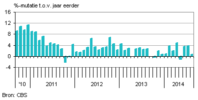 Exportnederland