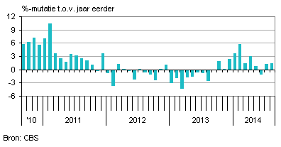 Industrielenederlandseproductie