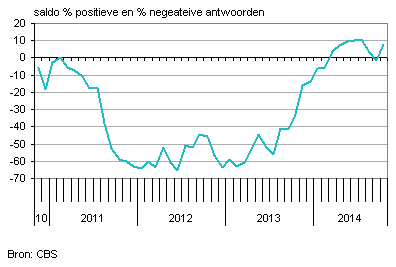Consumentenvertrouwennederland2014