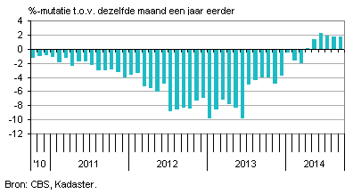 Koopwoningennederland