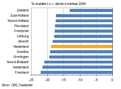 Regionaalvastgoed