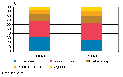 Vastgoednederland