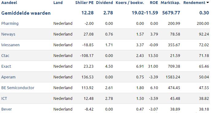 Winnaarsnederlandsebeurs