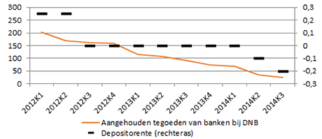 Tegoedenbankendnb