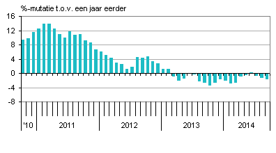 Industrienederland