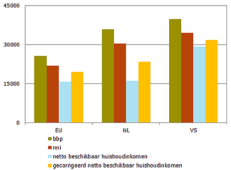 Nationaalinkomen