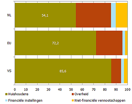 Nationaalinkomennederland