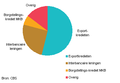Schuldenvannederland