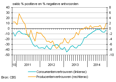 Nederlandseeconomie