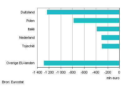 Exporteuropaukraine