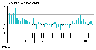 Industrienederland
