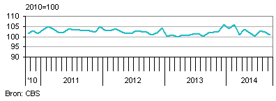 Industrienederland2014