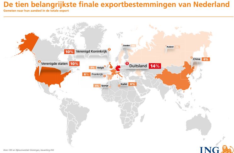 Nederlandseexport