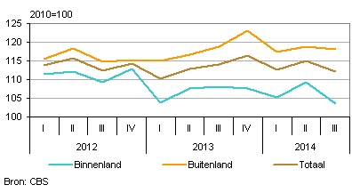 Industrienederland