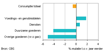 Consumptienederland