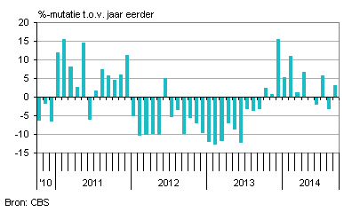 Investeringennederland